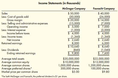 2469_Income statements.png